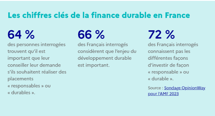 Les chiffres clés de la finance durable en France