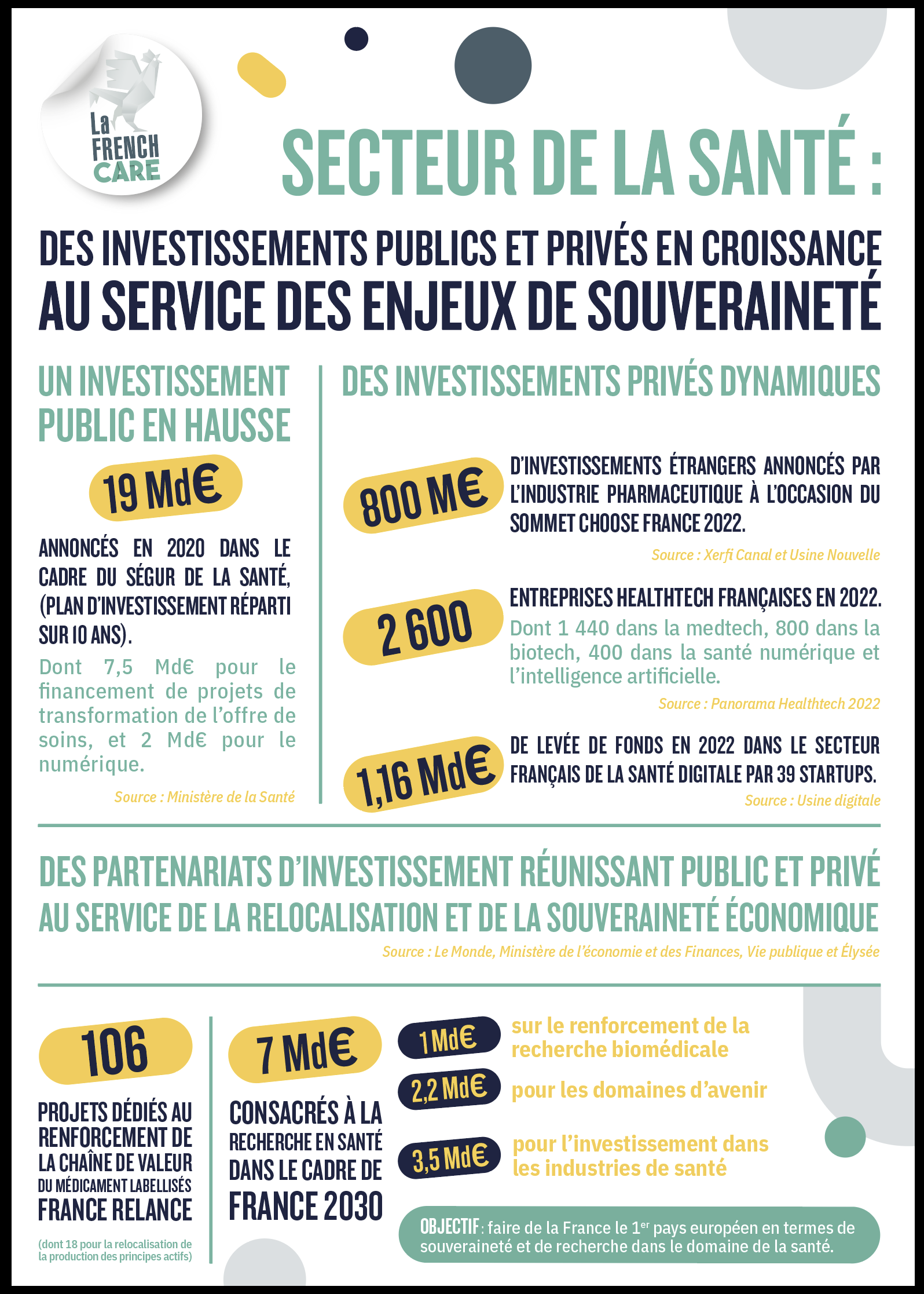 infographie French Care